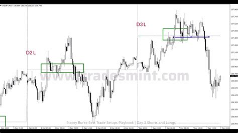 24 Day 3 Longs Day 3 Shorts Youtube