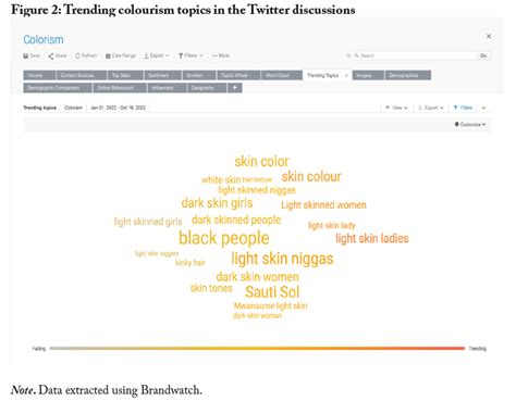 Framings Of Colourism Among Kenyan Twitter Users