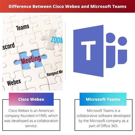 Cisco Webex Vs Microsoft Teams Difference And Comparison