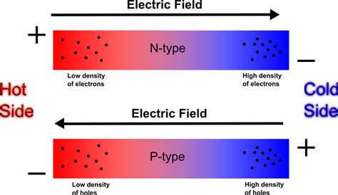 Thermo Electric Definition At Bonnie Siemens Blog