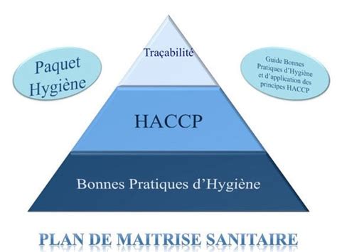 Plan de Maîtrise Sanitaire obligatoire Besoin d aide