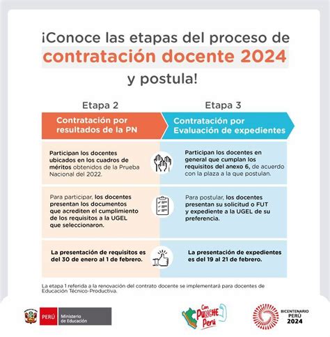 Etapas Del Proceso De Contratación Docente 2024 Campañas Unidad De