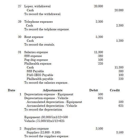 Solved Question Journal Entries General Ledger Adjusted