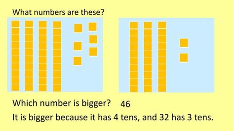 comparing  numberspptx education