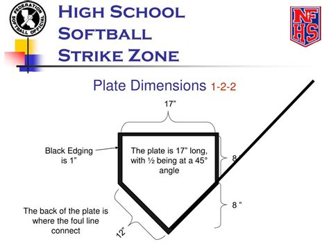 Ppt High School Softball Strike Zone Powerpoint Presentation Free