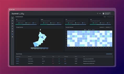 Byanat Secures Seed Funding To Revolutionize Connected Infrastructure