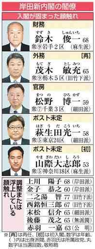 金子氏（衆院熊本4区選出）が初入閣か 岸田新内閣が3日発足｜熊本日日新聞社