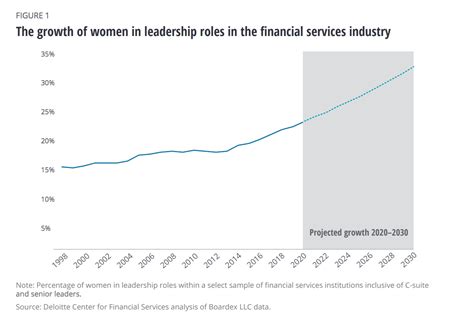 4 Charts On Gender Equity This International Women S Day Tearsheet