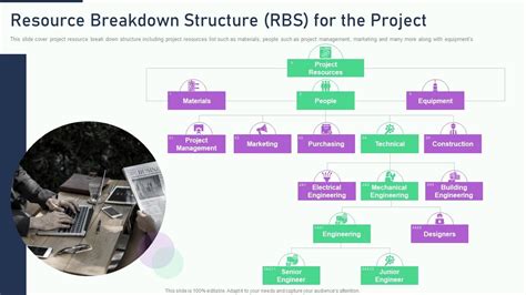 Resource Breakdown Structure RBS Template Examples And Tips 43 OFF