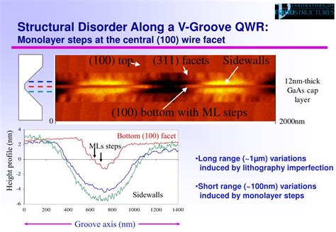 Ppt Ordered Quantum Wire And Quantum Dot Heterostructures Grown On