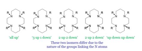 Chapter 5 Metal Ion Complexes With Macrocyclic Ligands Flashcards Quizlet