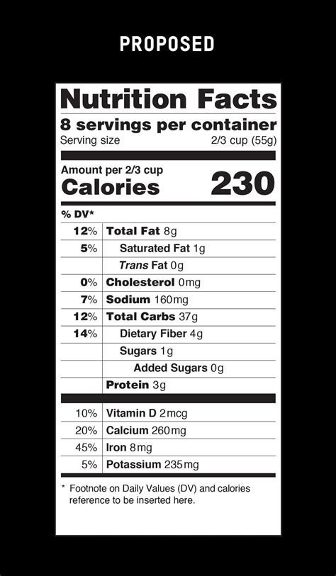 Super-Sized Servings? FDA Proposes Major Food-Label Revamp - NBC News