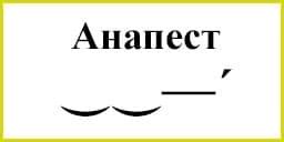 Стихотворные размеры - ЕГЭ по литературе 2025