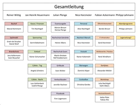 Fachbereiche Zeltlager In Kirchdorf