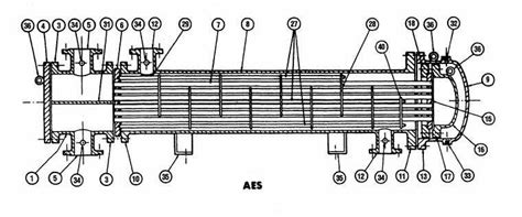 Typical Parts Of A Heat Exchanger And Connections 1 Stationary