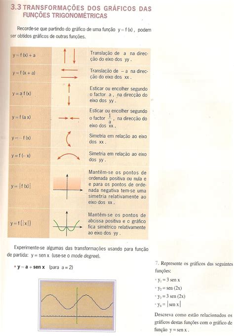 Física Aulas De 2012 2013 Transformações Dos Gráficos Das Funções