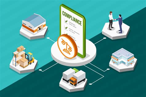 Supply Chain Compliance 3 Steps To Success