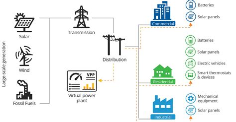 Virtual Power Plant Explained Dakota Electric Association®