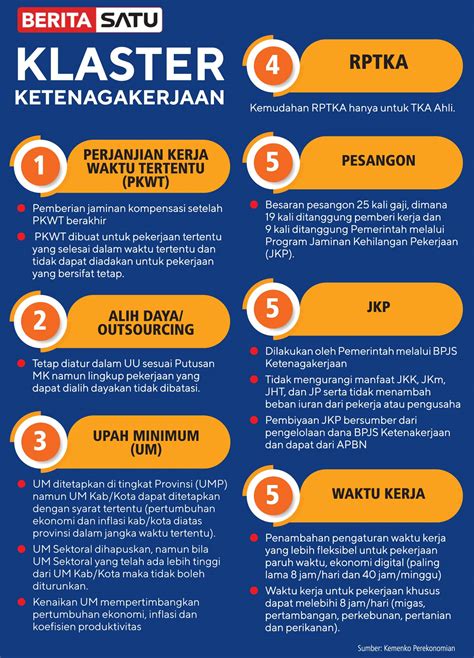 Undang Undang Ketenagakerjaan Terbaru Homecare