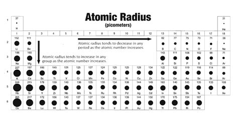 Week 1 Notes Ap Chem Mr Grodski Chemistry