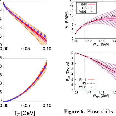 The gyromagnetic ratio g ρ of the ρ-meson as a function of the pion ...