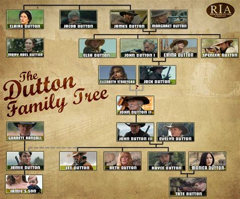 Dutton Family Tree Printable - prntbl.concejomunicipaldechinu.gov.co