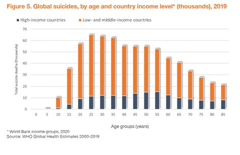 Épidémiologie Dans le monde Infosuicide org