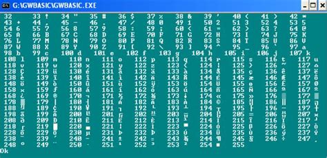 Ascii Tabelle File Ascii Tabelle Png Wikimedia Commons The Ascii