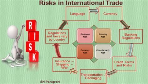 International Payment Methods