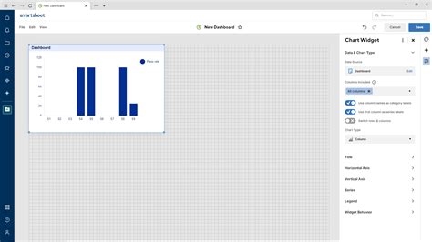 Creating Charts On A Dashboard — Smartsheet Community