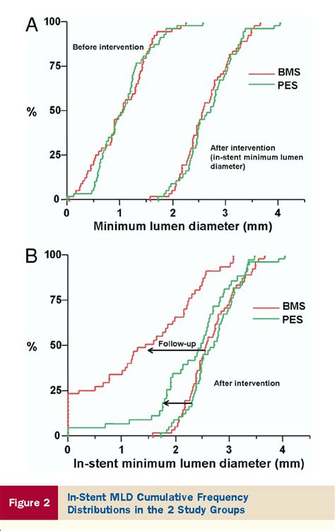 Figure 1 From Clinical ResearchInterventional CardiologyA Randomized