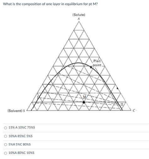 Cara Membaca Diagram Fasa Nathan Mcdonald