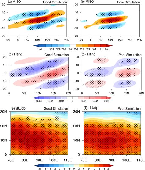 Hovmöller diagrams of composite intraseasonal rainfall a b and