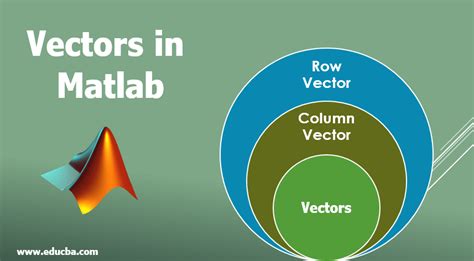 Vectors In Matlab Two Major Category Of Vectors Operation In Matlab