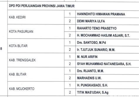 Inilah Nama Pasangan Calon Kepala Daerah Jawa Timur Dari Partai Pdip