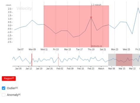 Label Studio Enterprise — Outlier And Anomaly Detection Data Labeling