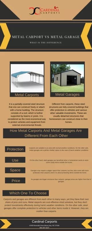 Ppt Asphalt Shingles Vs Metal Roofing Know The Difference