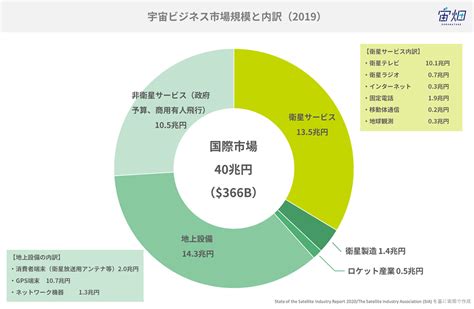 日本の｢宇宙産業カオスマップ｣をまとめたらスゴかった衛星通信にエンタメ、農業まで Business Insider Japan