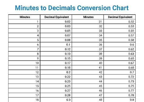 Time Card Conversion How To Convert Time To Decimal Off