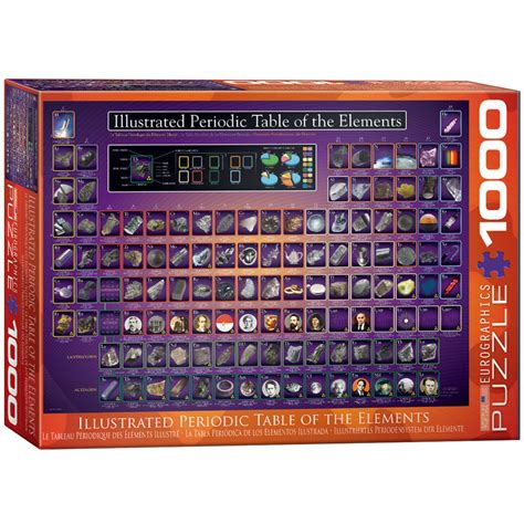 Illustrated Periodic Table of the Elements Puzzle - 1000 pieces ...