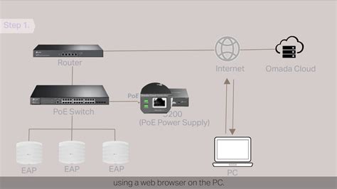 How To Set Up The Omada Hardware Controller Via Web Browser Youtube