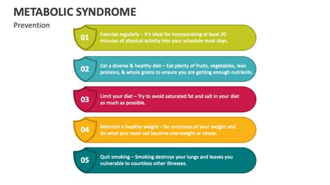 Metabolic Syndrome Powerpoint Presentation Slides Ppt Template