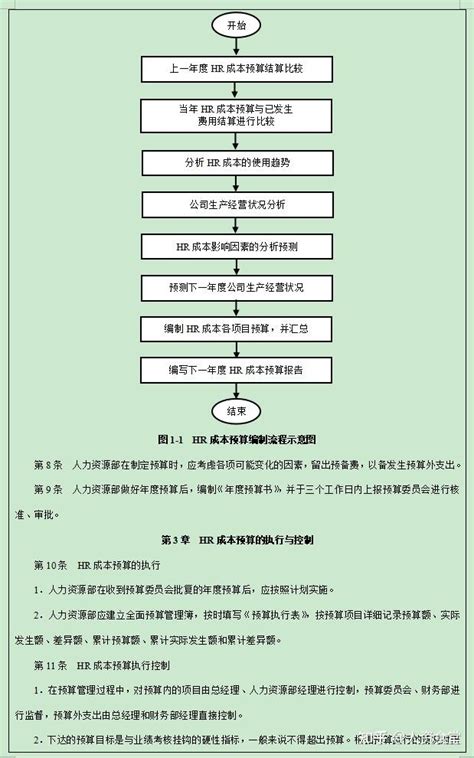 2023企业人力成本预算表xls 知乎