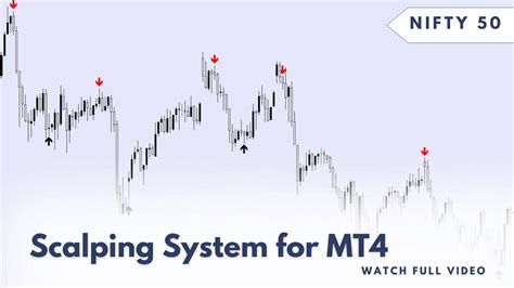 Nifty50 Best Buy Sell Signal Indicators For Mt4 Platform Youtube