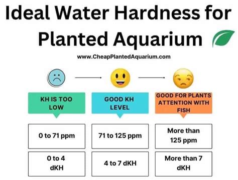 Aquarium Water Hardness Kh Gh Free Calculator Dgh To Ppm