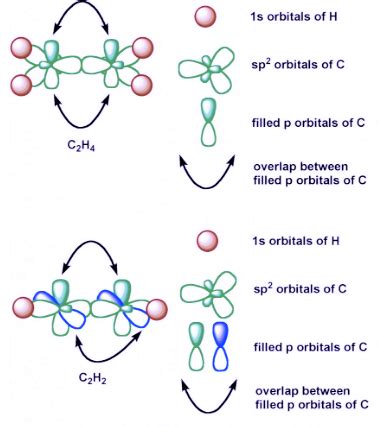 Hybridization Of Co2