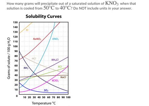 Answered How Many Grams Will Precipitate Out Of Bartleby