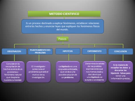 Mapa Conceptual De Modelos Cientificos Hot Sex Picture