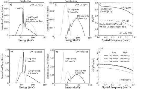 Ab X Ray Spectra And Nodule Contrast And C Neq De For Various