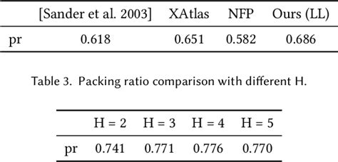 Table From Learning Based D Irregular Shape Packing Semantic Scholar